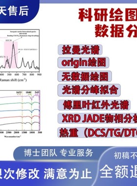 XRD数据分析精修XPS数据分峰拟合红外拉曼FTIR光谱分析绘图代画