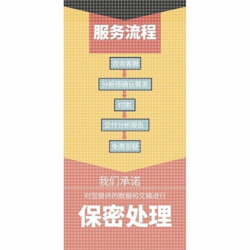 python机器学习代码lstm算法预测图像分割深度强化学习matlab代做