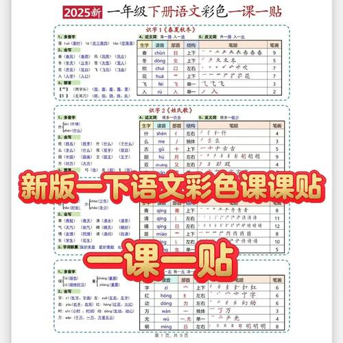 2025新版小学语文课课贴