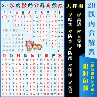 幼儿园20以内加减法10成表口诀表