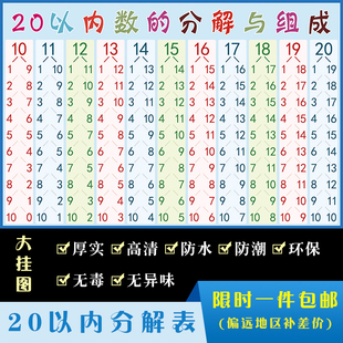 20以内分解与组成 加减法组成拆分 数学分成表数字与合成幼儿教学