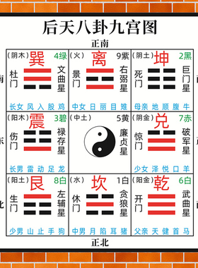 后天八卦九宫图海报生死门周易方位图飞星图易经基础原理图2024年