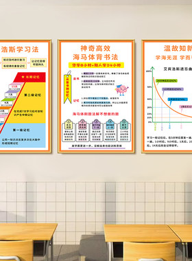 艾宾浩斯学习法海报自习室正能量小中高考墙贴纸班级文化布置贴画