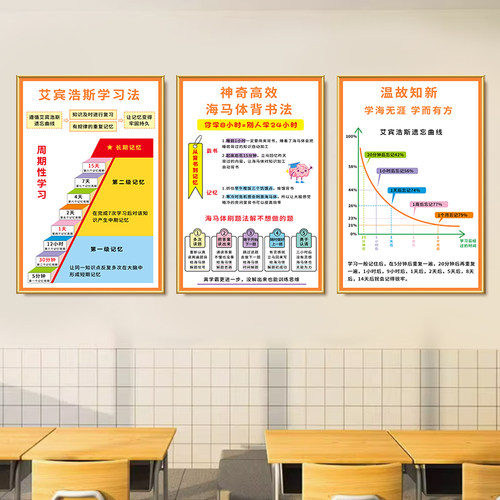 艾宾浩斯学习法海报自习室正能量小中高考墙贴纸班级文化布置贴画