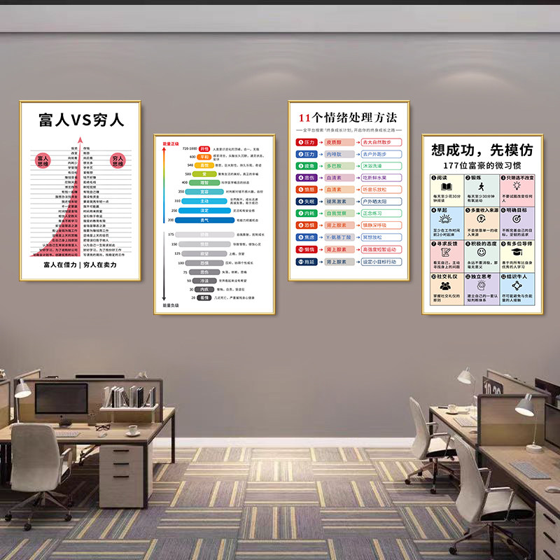 强者心态正能量励志学习上进文字情绪处理治疗家居墙贴挂图粘贴