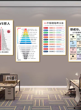 强者心态正能量励志学习上进文字情绪处理治疗家居墙贴挂图粘贴