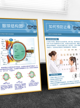 验光流程图眼科诊所配镜海报