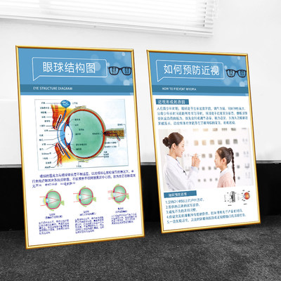 验光流程图眼科诊所配镜海报