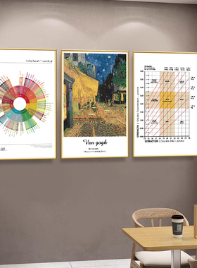 现代简约咖啡风味轮SCAA奶茶装饰画咖啡店墙面挂画咖啡厅海报KT板