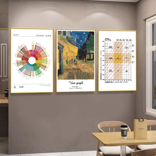 现代简约咖啡风味轮SCAA奶茶装饰画咖啡店墙面挂画咖啡厅海报KT板