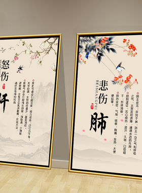 中医养生馆四季五脏六腑墙贴海报