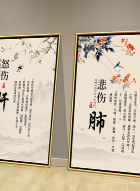 中医养生馆四季五脏六腑墙贴海报