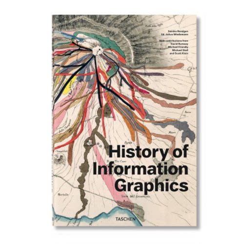 预售【XL系列】History Of Information Graphics 信息图形史  TASCHEN 英文原版进口