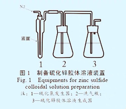 硫化氢测定 硫化氢发生器 硫化锌胶体溶液的制备溶液实验制备装置