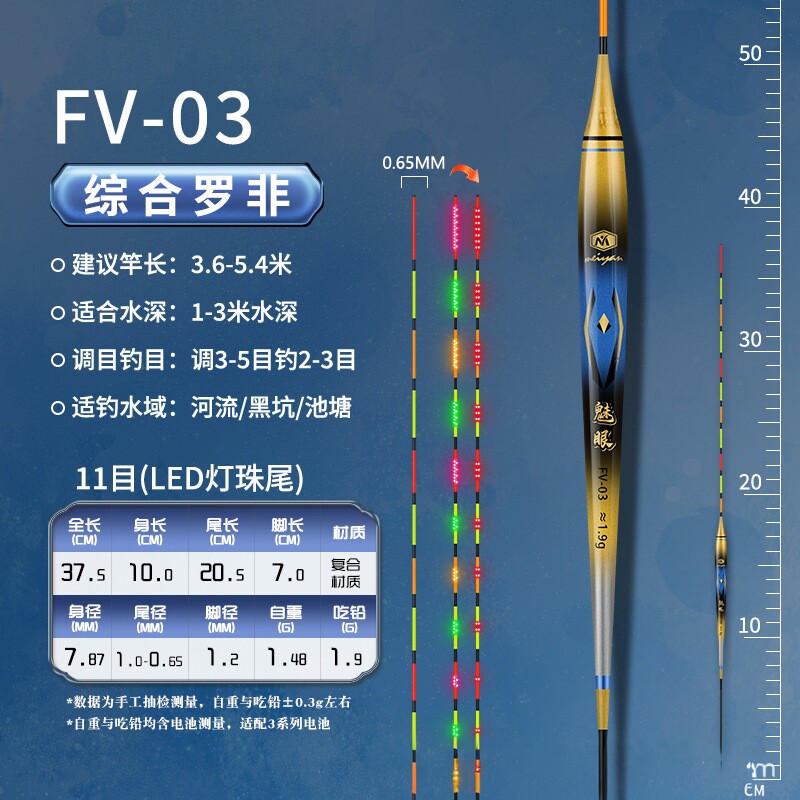 金钢尾咬钩变色鲫鲤罗非电子漂