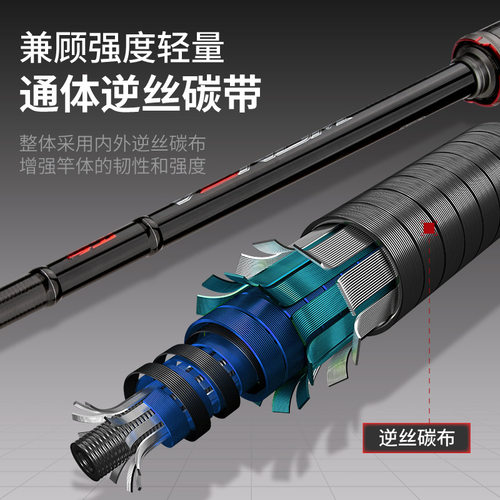 毒虫独节路亚竿高碳素富士导环1.98/2.01/2.04l/ml/m/mh调性