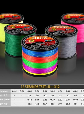 JOSBY X12编织钓鱼线超强12股日本多丝光滑PE鲤鱼线300M 1000M 50