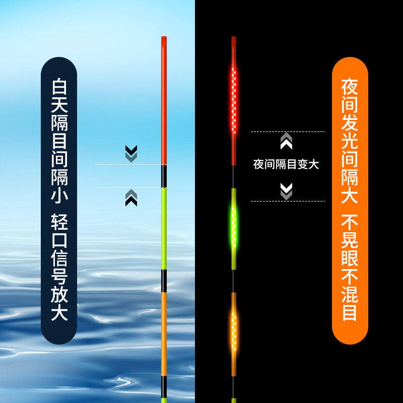 福翼白猫OLED翘嘴超长行程夜光浮漂高灵敏草鳊大物鱼漂变色电子漂