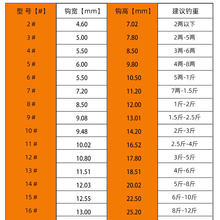盒装侍魂丸世歪嘴有倒刺日本原产野钓钩鲤鱼鲫鱼散装垂钓鱼钩海钓