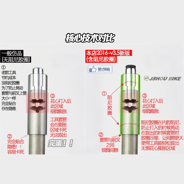Outils pour vélo JSHOU BIKE - Ref 2279764 Image 4