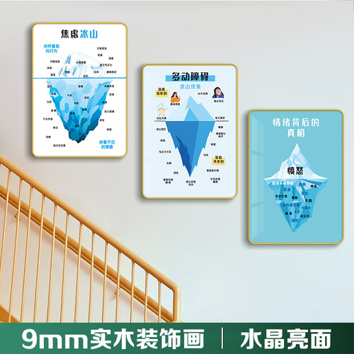 心理咨询室墙面挂画冰山理论疗愈励志装饰墙贴学校办公室背景壁画