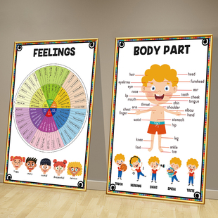 英文教室文化墙面装饰挂画培训工作室英语角单词分类环创海报贴纸