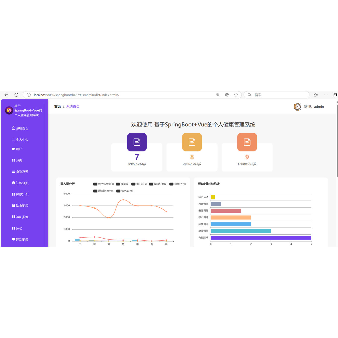 健康管理系统|java|springboot|vue|mysql|万字文档