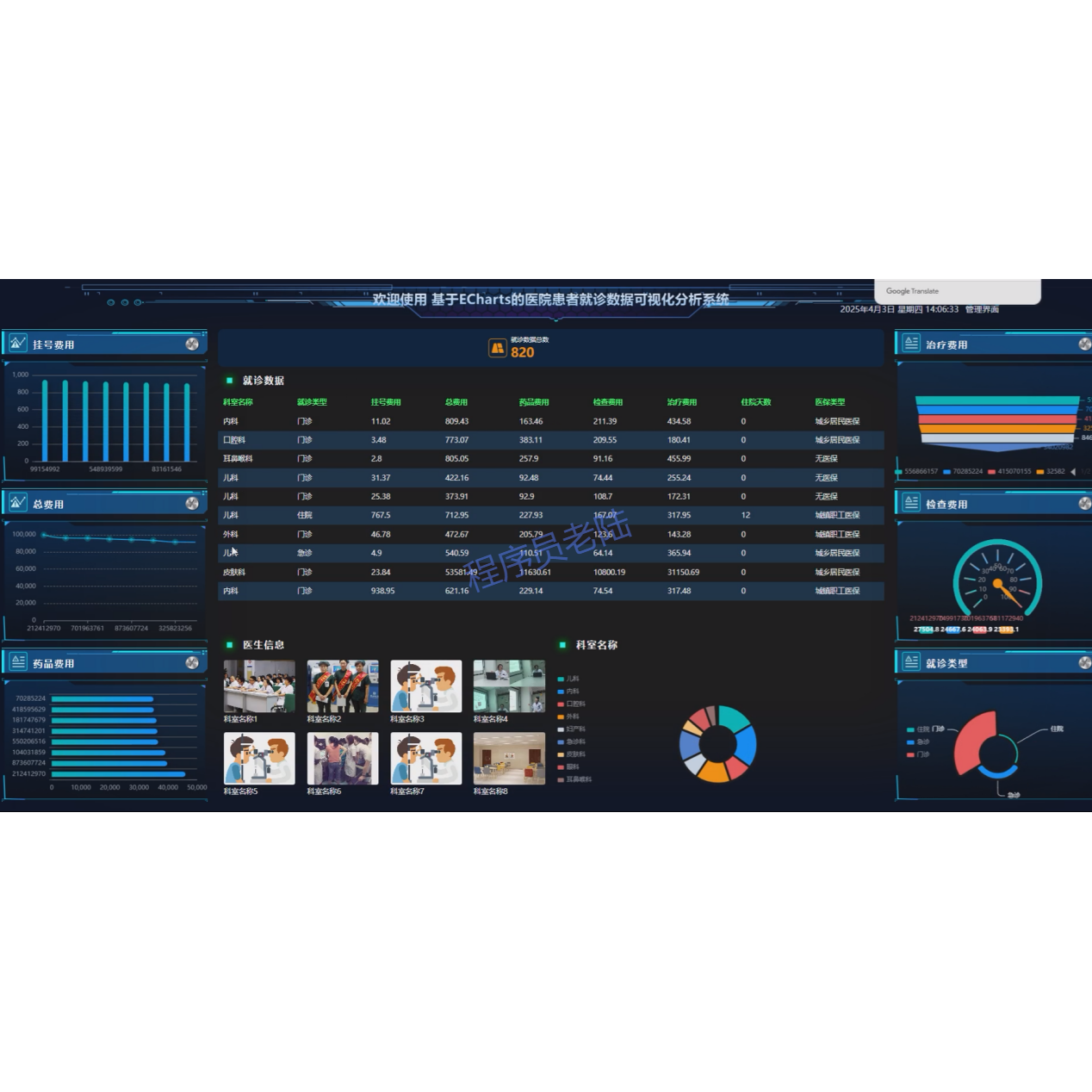 医院可视化分析系统｜java｜springboot｜vue｜mysql｜万字文档