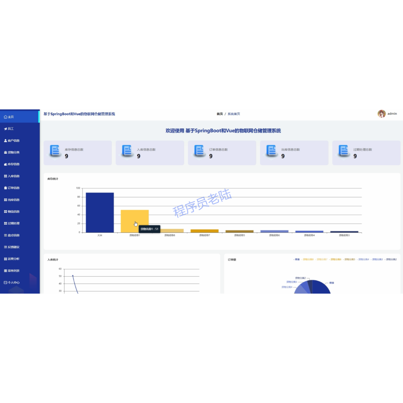仓库管理系统｜java｜springboot｜vue｜mysql｜万字文档
