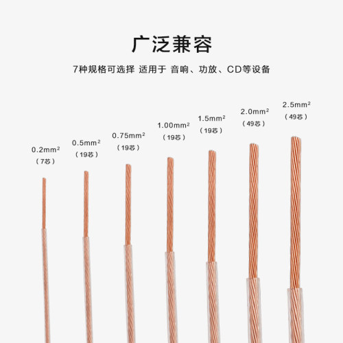 YYAUDIO 发烧级特氟龙单晶铜音箱内线DIY喇叭线音响线音频线散线 - 封面