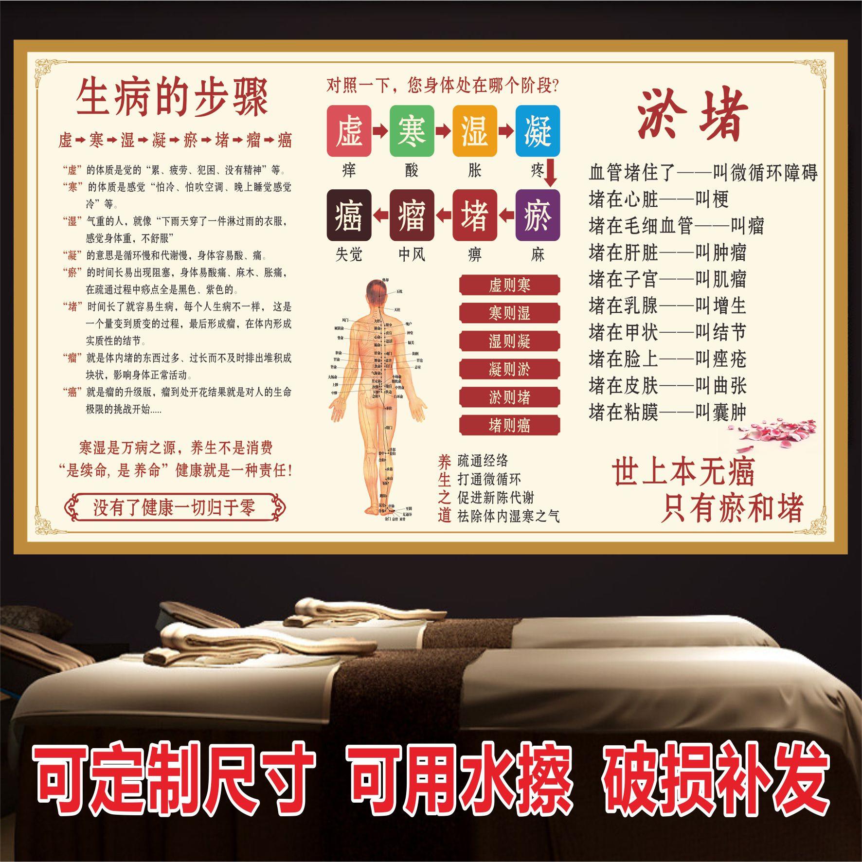 中医养生馆背景墙装饰画中医诊所挂图大医精诚高清海报广告贴纸