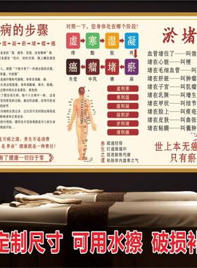 中医养生馆背景墙装饰画中医诊所挂图大医精诚高清海报广告贴纸