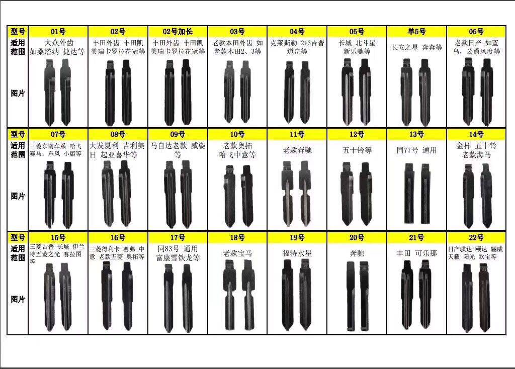 01-22号专用中定位电镀钥匙头