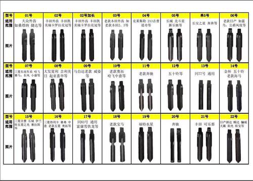 01-22号专用中定位电镀钥匙头