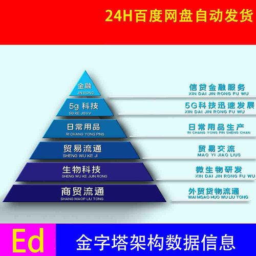 edius企业科技金字塔三维架构板块组织结构文字数据ed片头