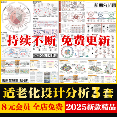 适老化设计分析图体系服务构建需求万能空间分析图psd分层PS素材