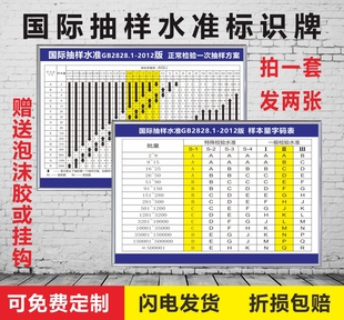 国际抽样水准GB28281 允许标准抽检标准标识提示牌KT板贴纸 2012版