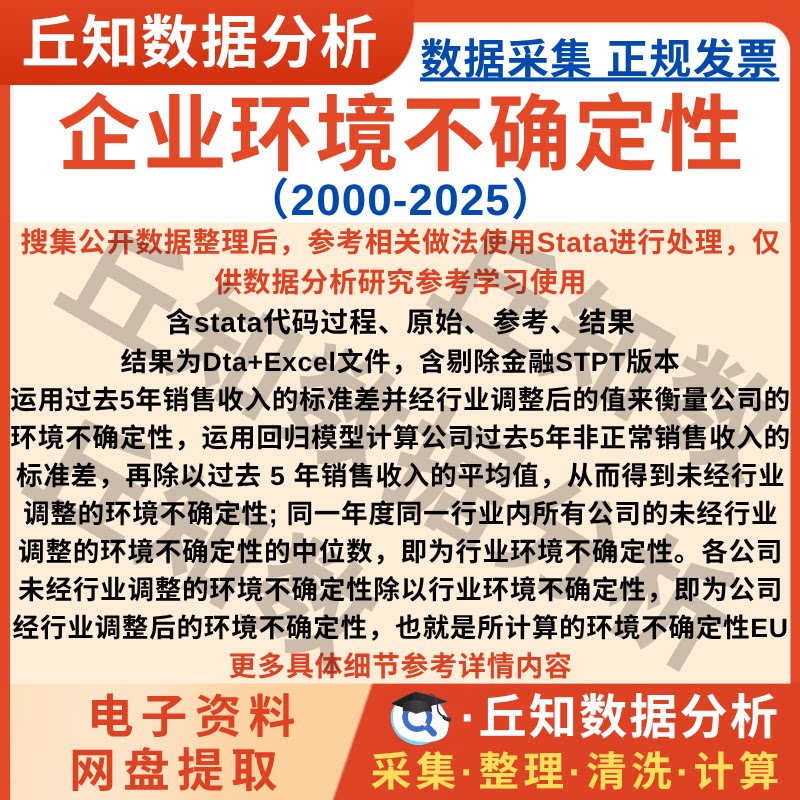 企业环境不确定性指数2025-2000上市公司数据Stata代码Excel结果