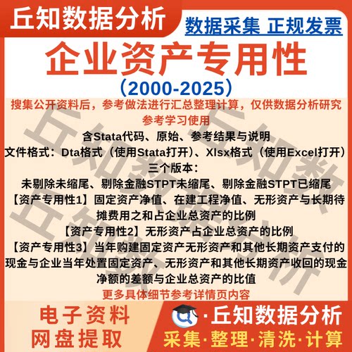 上市公司资产专用性2025-2000年三种企业数据含Stata代码Excel表