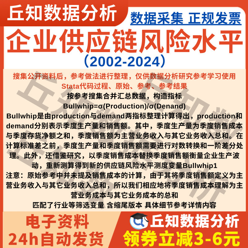 企业供应链风险数据Bullwhip2024-2002Stata代码上市公司匹配行业