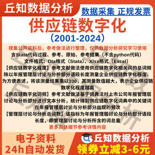 2001年文本分析上市公司企业数据含参考 2024 供应链数字化 词频