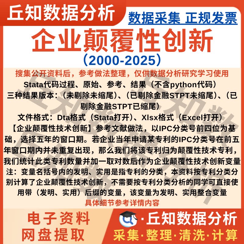 企业颠覆性技术创新数据2025-2000年上市公司(发明、实用)Stata表