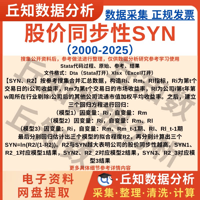 股价同步性SYN指标2025-2000年含Stata代码过程参考上市公司数据