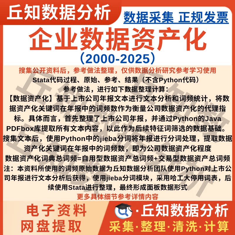企业数据资产化2025-2000年上市公司数据Stata整理自用型和交易型