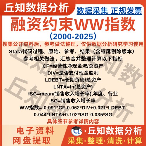 融资约束WW指数2025-2000Stata代码Do文档上市公司含剔除缩尾版本
