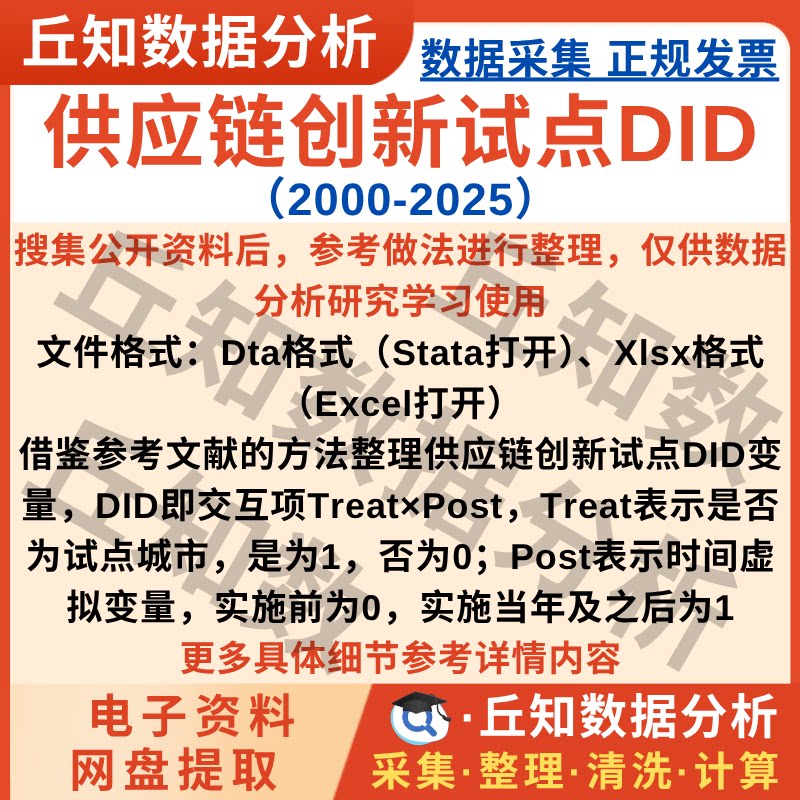 供应链创新试点城市2025-2000年DID虚拟变量Post*Treat数据 Excel