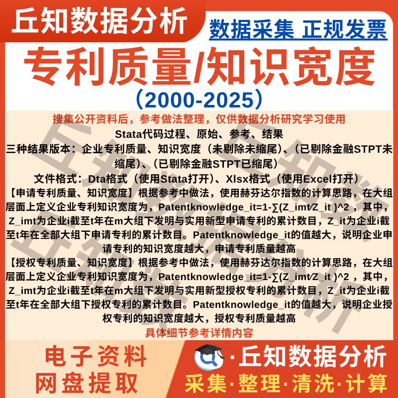 企业专利质量/知识宽度2025-2000年含stata代码Excel上市公司数据