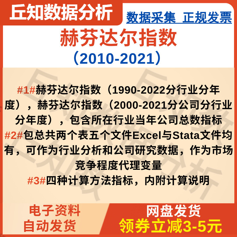 HHI指数、赫芬达尔指数1990-2022行业年度2000-2021公司行业年度