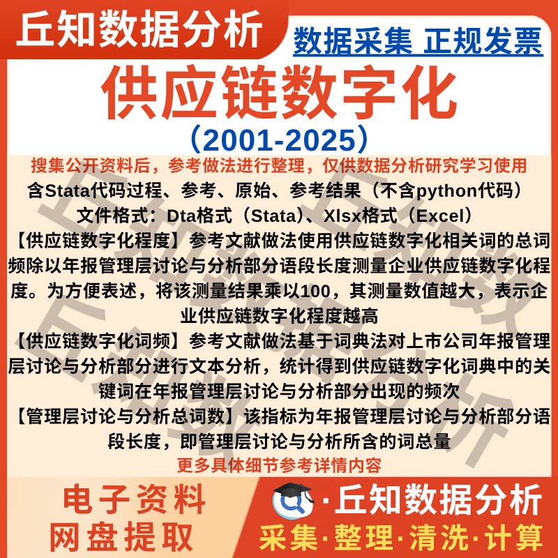 供应链数字化2025-2001年文本词频分析上市公司企业数据含参考