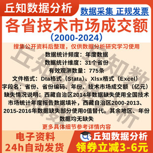各省技术市场成交额2024-2000年数据Stata版本Excel统计表格汇总